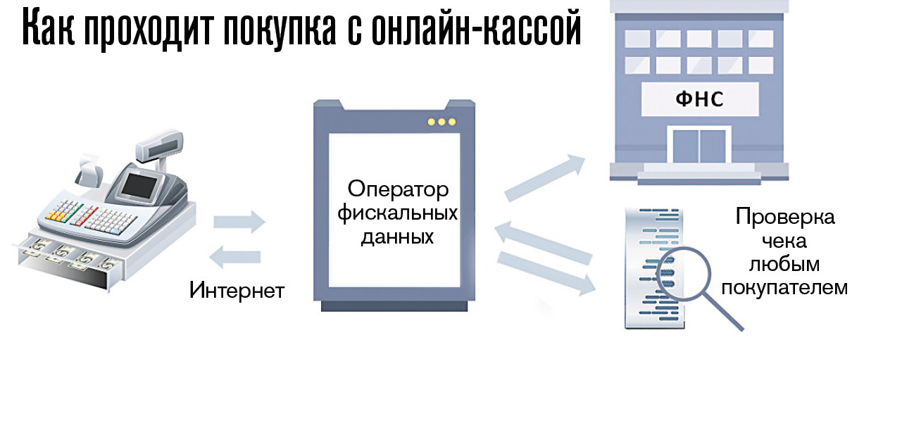 Онлайн-кассы